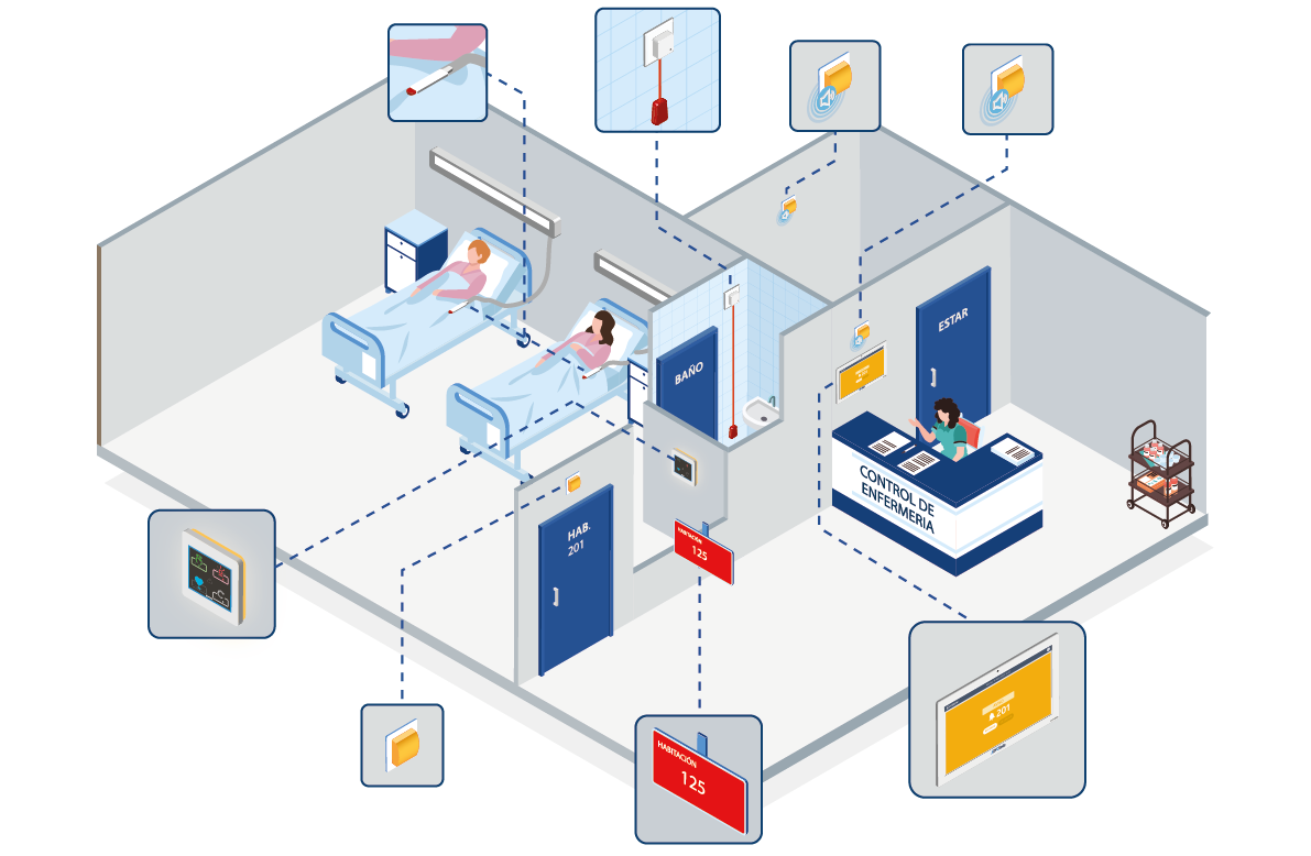 representación gráfica del desarrollo del software Revais por parte de SOLERTIA HOSPITALITY SOLUTIONS S.L.U